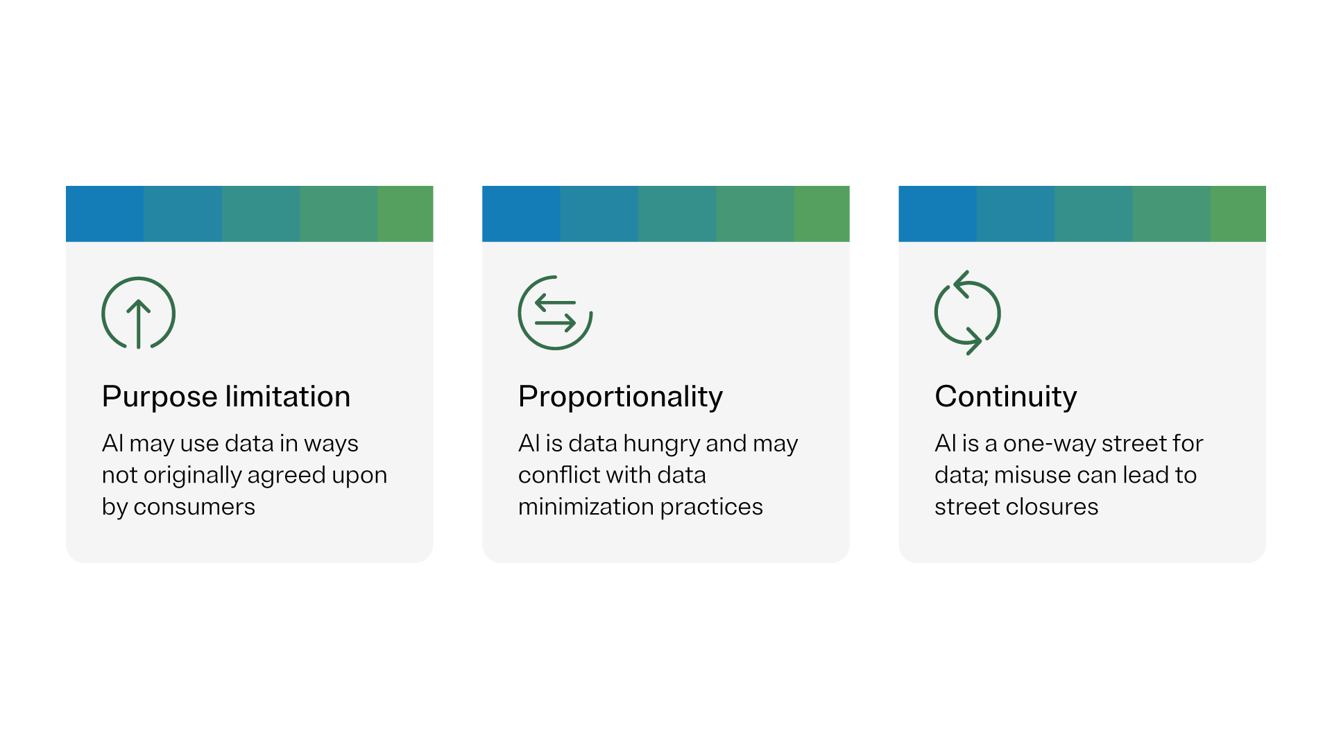 Infographic showing three potential pitfalls in adopting AI for your business.