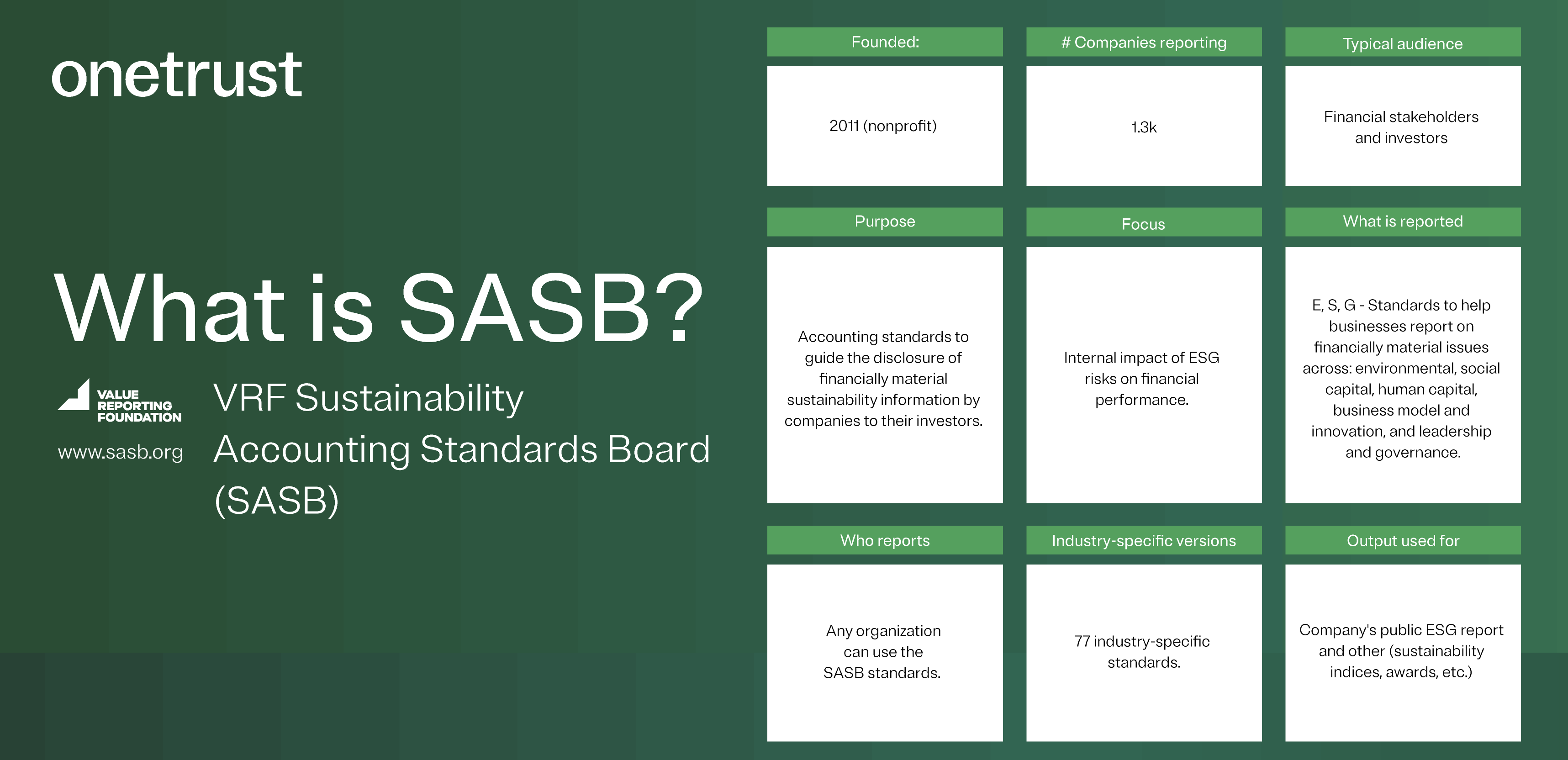 SASB infographic